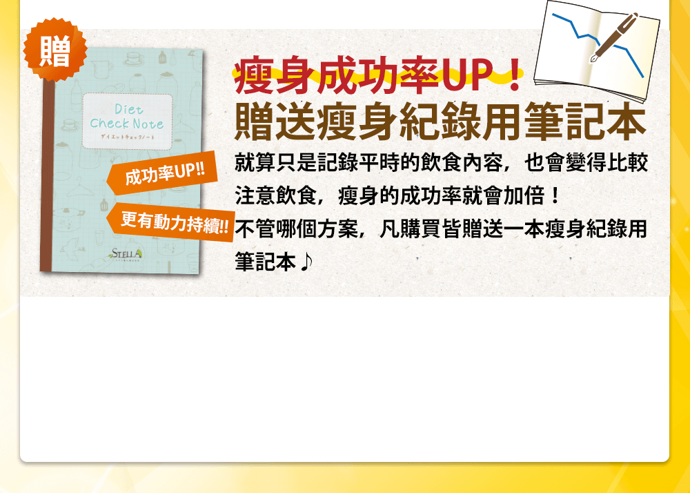 贈 瘦身紀錄筆記本 成功率UP！更有動力持續！！ 瘦身成功率UP! 贈送瘦身紀錄用筆記本 就算只是記錄平時的飲食內容,也會變得比較 注意飲食,瘦身的成功率就會加倍! 更有動力持續!不管哪個方案,凡購買皆贈送一本瘦身紀錄用筆記本♪