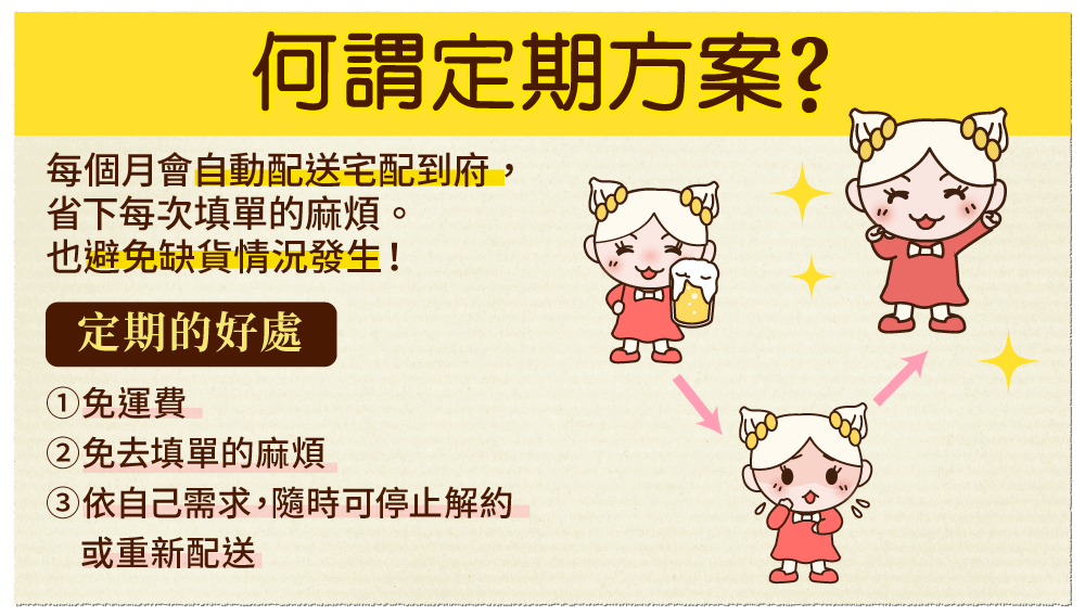 何謂定期方案每個月會自動配送2盒宅配到府, 省去每次填單的麻煩。 定期的好處 0免運費 (2免去填單的麻煩 3)可以照自身的需求,中止、解除、 或重新開始配送。